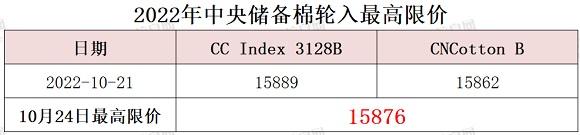 中央储备棉轮入最高限价为15876元/吨（10.24）