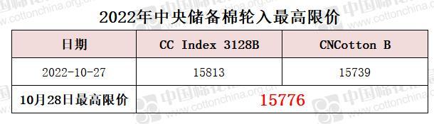 中央储备棉轮入最高限价为15776元/吨（10.28）