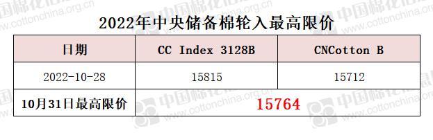中央储备棉轮入最高限价为15764元/吨（10.31）
