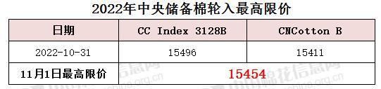 中央储备棉轮入最高限价为15454元/吨（11.1）