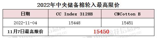 中央储备棉轮入最高限价为15450元/吨（11.7）