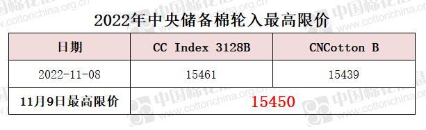 中央储备棉轮入最高限价为15450元/吨（11.9）