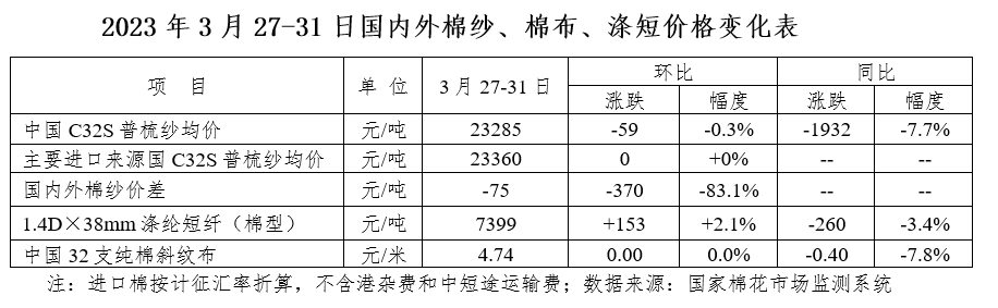 棉花市场周报：内销订单也将遇阻？ 棉价上涨动力存疑