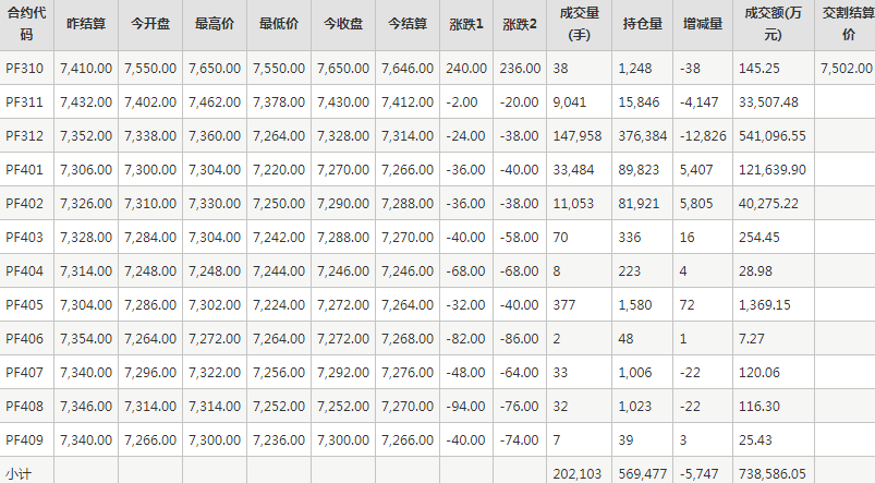 短纤PF期货每日行情表--郑州商品交易所(10.19)