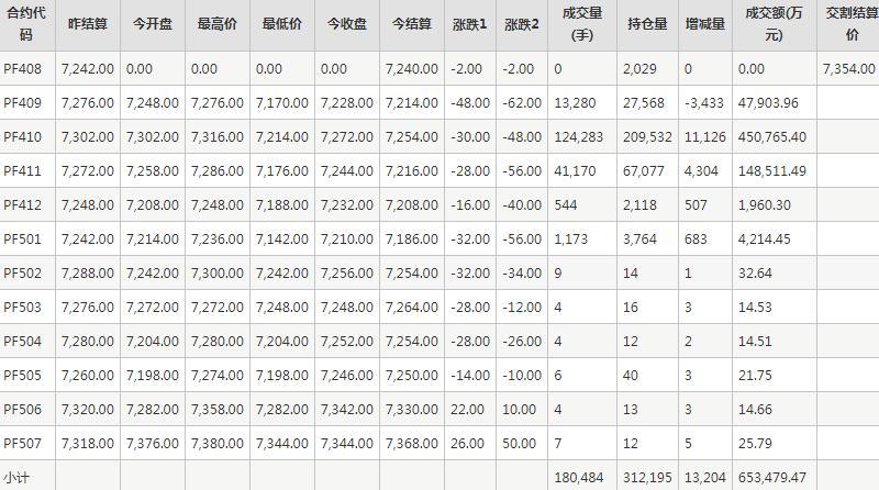 短纤PF期货每日行情表--郑州商品交易所(8.9)