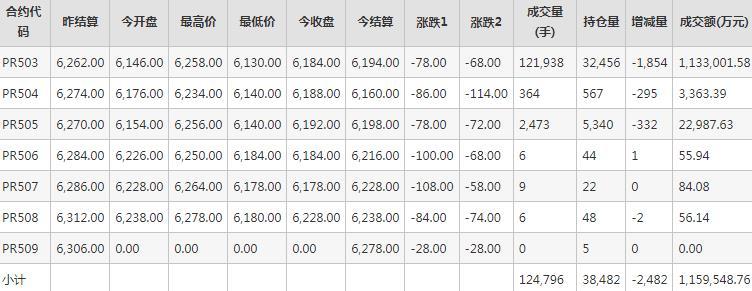 瓶片PR期货每日行情表--郑州商品交易所(9.26)