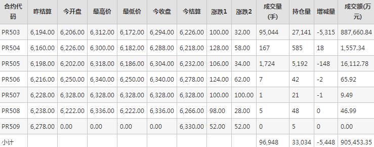 瓶片PR期货每日行情表--郑州商品交易所(9.27)