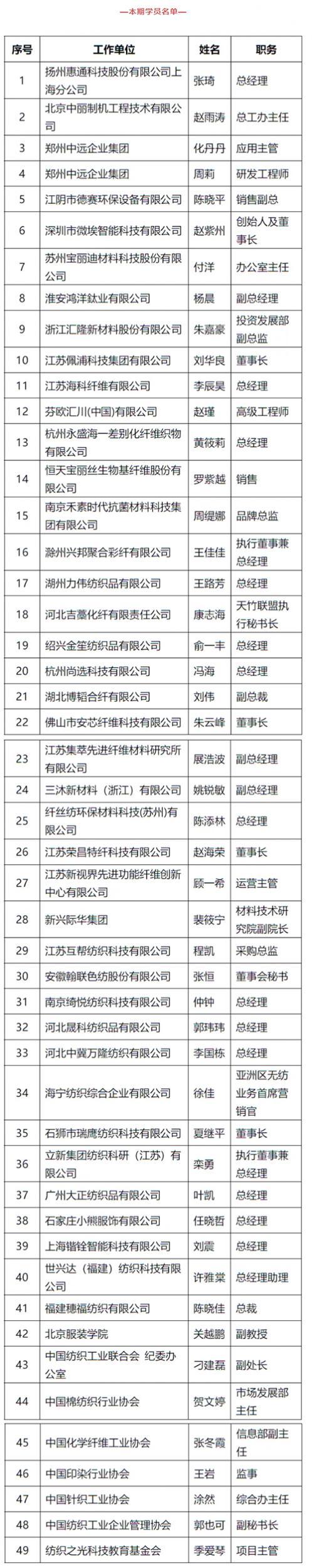 2024纺织高训班毕业典礼在厦门举行