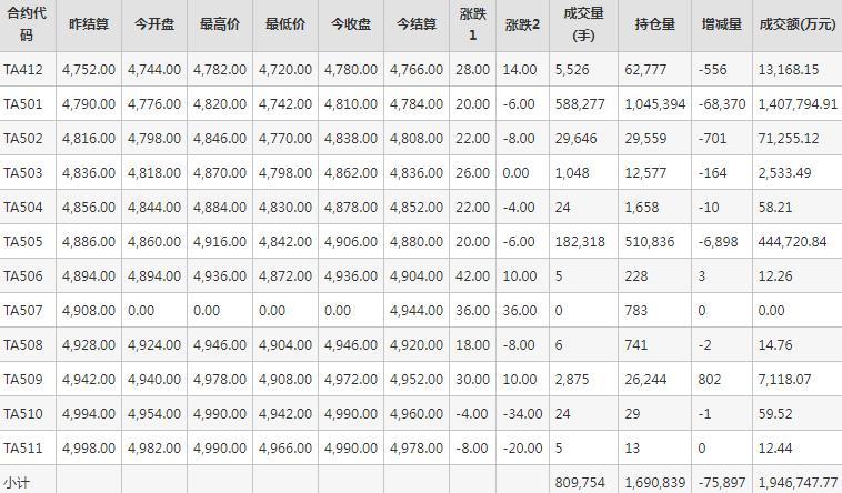 PTA期货每日行情表--郑州商品交易所(11.29)