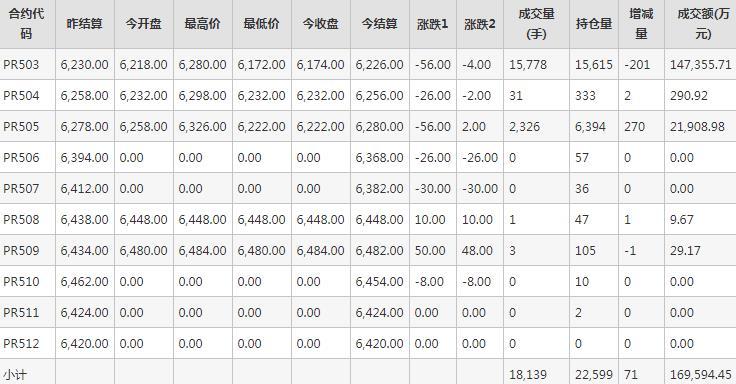 瓶片PR期货每日行情表--郑州商品交易所(1.6)