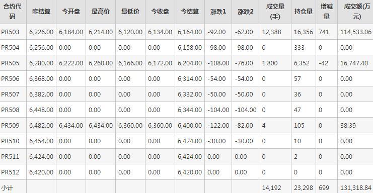 瓶片PR期货每日行情表--郑州商品交易所(1.7)