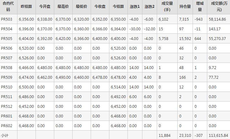 瓶片PR期货每日行情表--郑州商品交易所(2.19)