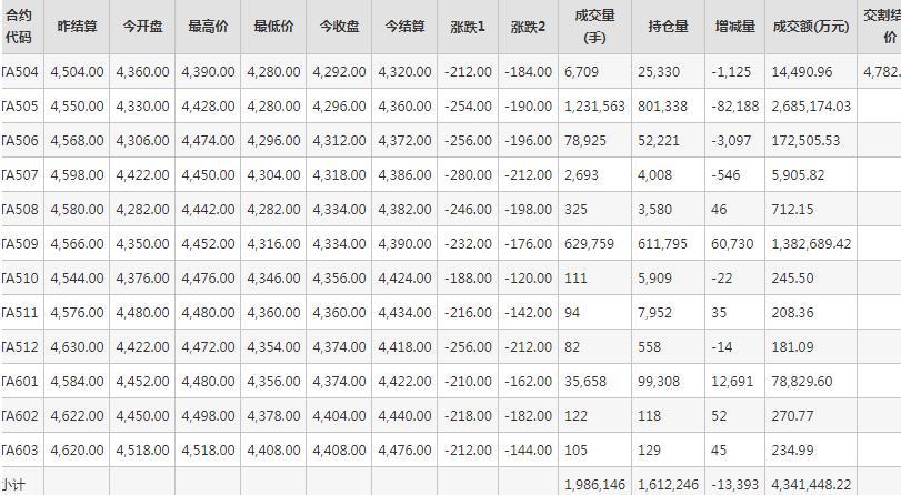 PTA期貨每日行情表--鄭州商品交易所(4.8)