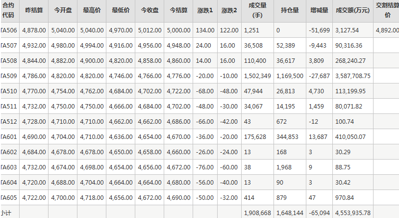 PTA期货每日行情表--郑州商品交易所(6.16)