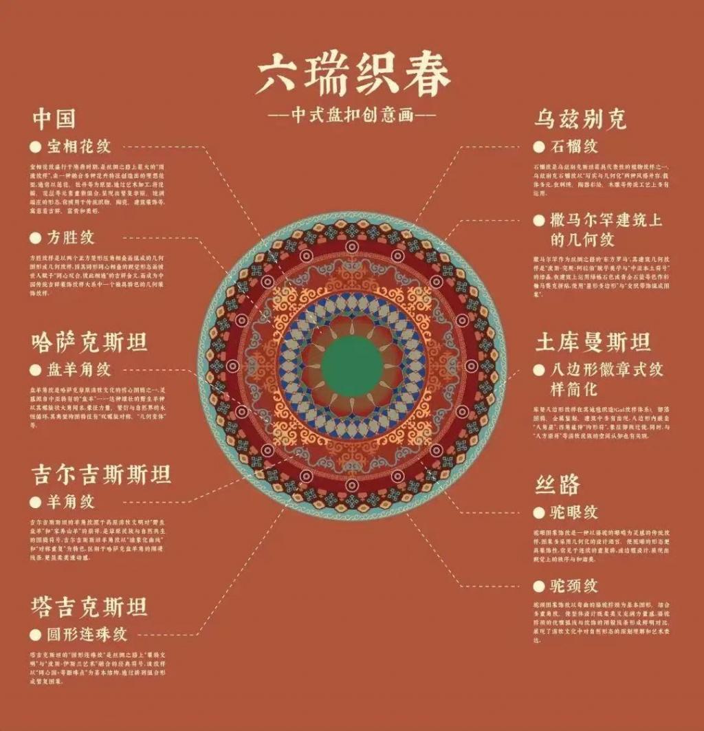 以非遗技艺点亮跨国情谊，盛泽《六瑞织春》世界舞台绽放异彩