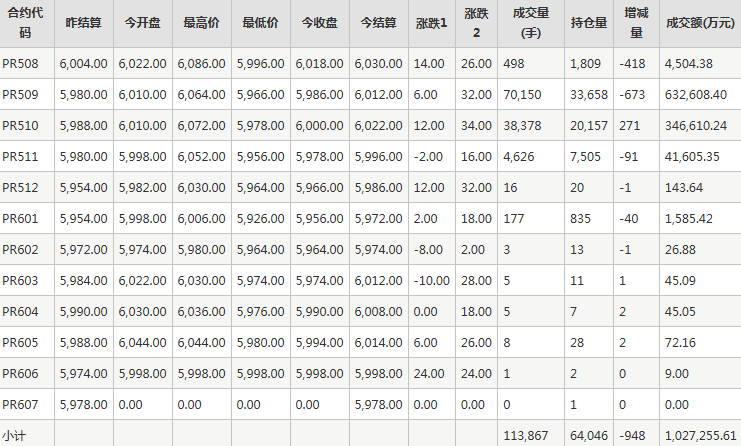 瓶片PR期货每日行情表--郑州商品交易所(7.23)