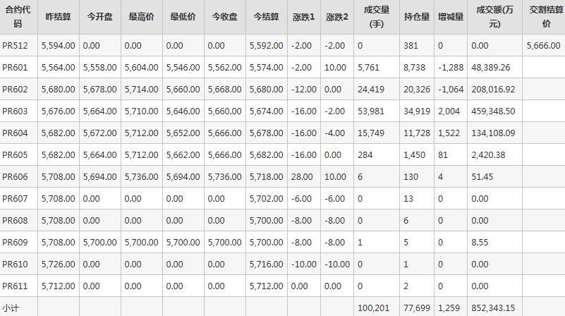 ƿƬPRڻÿ--֣Ʒ(12.11)