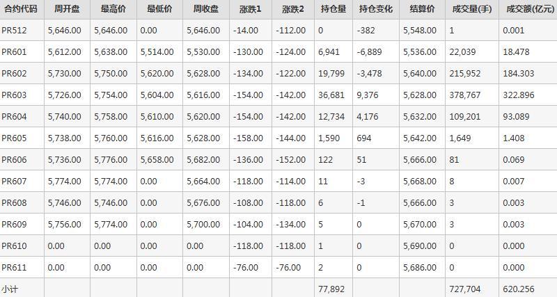 ƿƬPRڻÿ--֣(12.8-12.12)