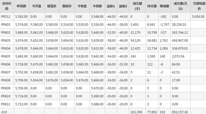 ƿƬPRڻÿ--֣Ʒ(12.12)