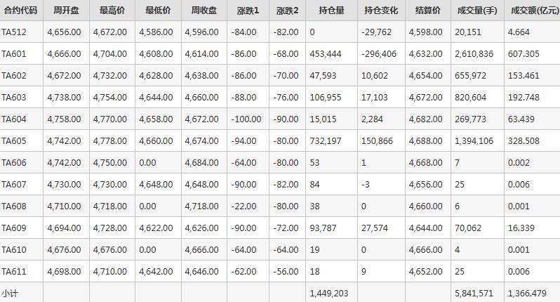 PTAڻÿ--֣(12.8-12.12)